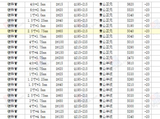 【西安渭南宝鸡】2024/4/26最新镀锌方矩管厂家价格行情方矩管今天的价格多少钱一吨/一米？